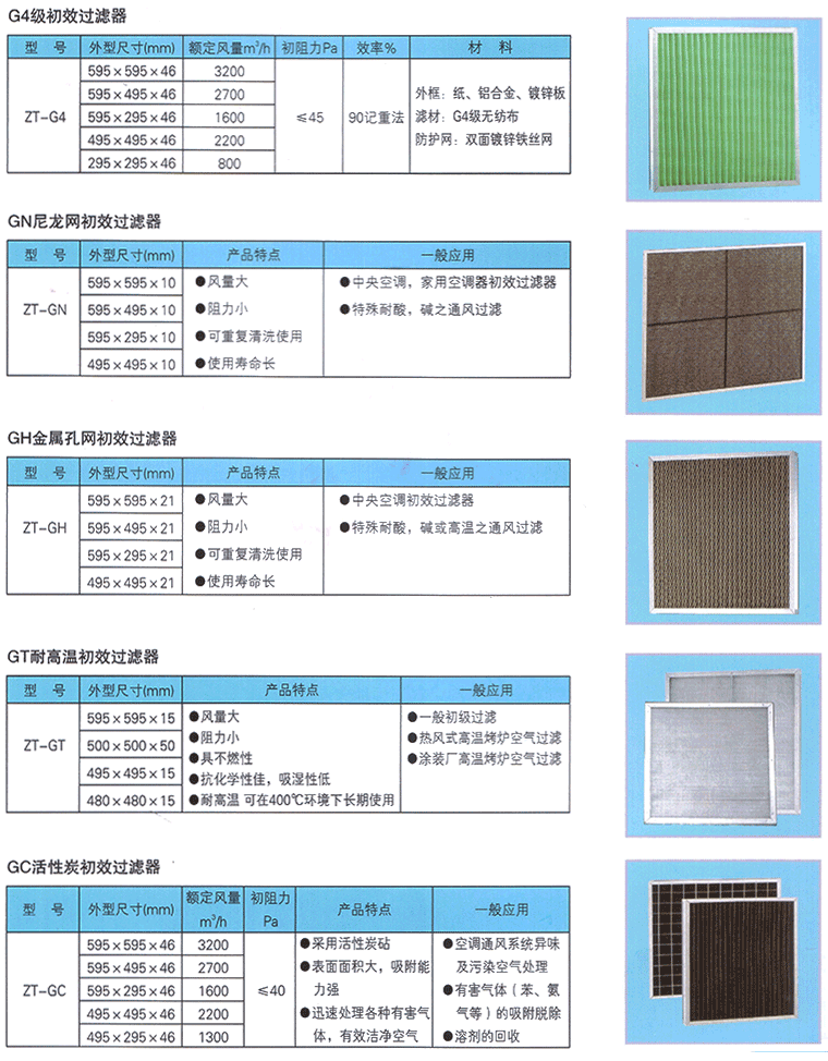 初效过滤器尺寸图片