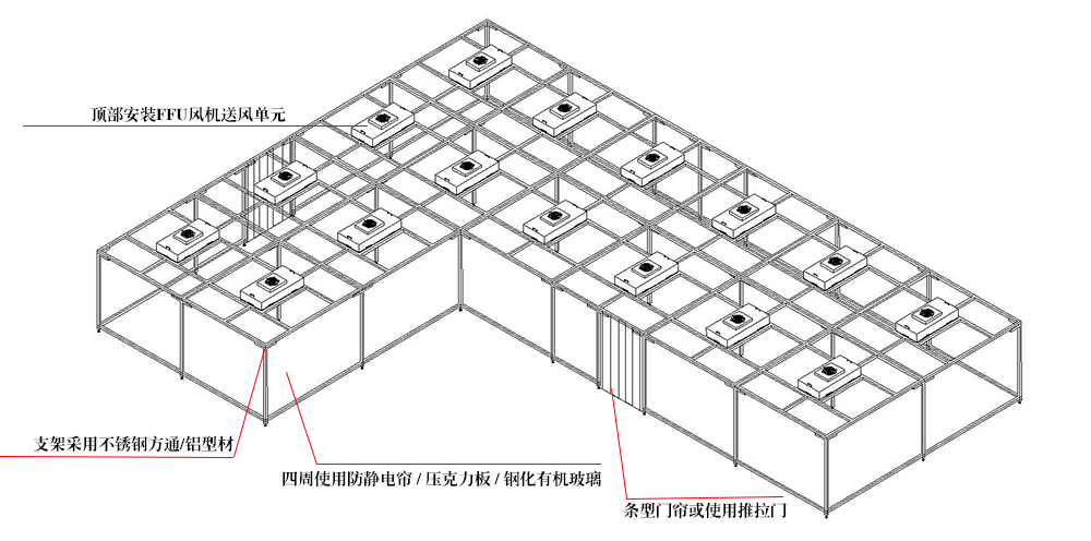 洁净棚施工图解