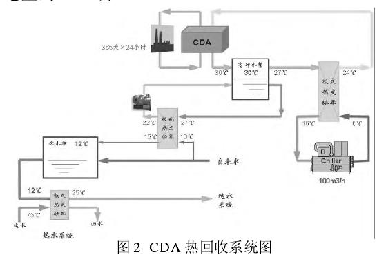 鑫华净化半导体净化工程中公用动力系统的能源互补